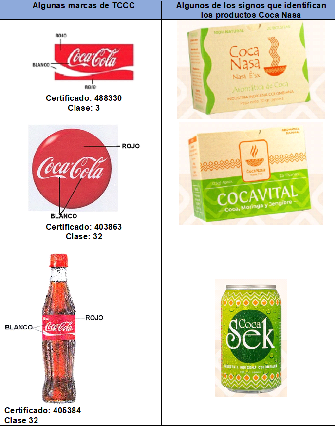Coca sek puedo comprar donde Precio Coca